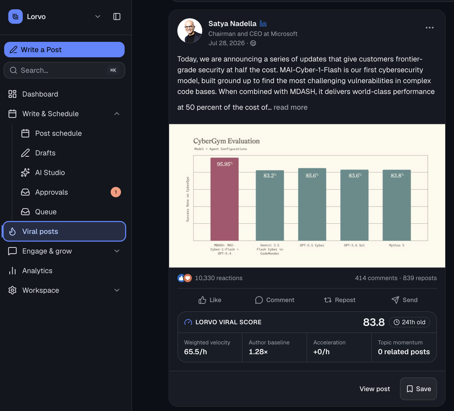 Lorvo dashboard showing a viral LinkedIn post and its performance score.